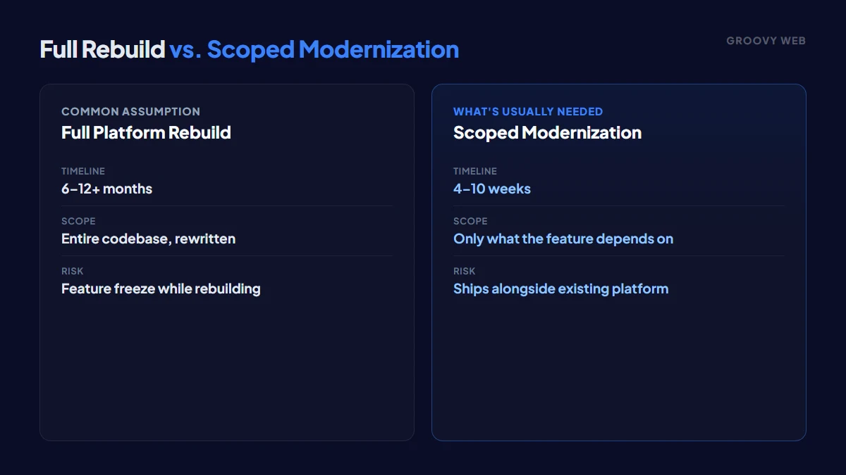 Full platform rebuild versus scoped modernization compared on timeline, scope, and risk