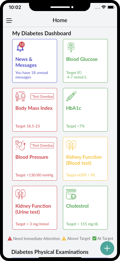 MyDiabetes Connect